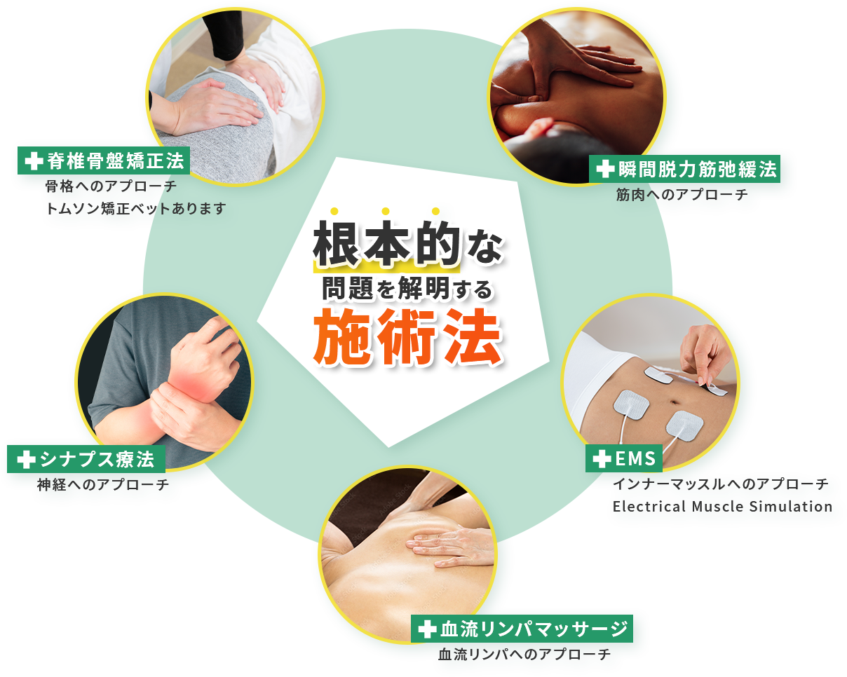 根本的な問題を解明する施術法